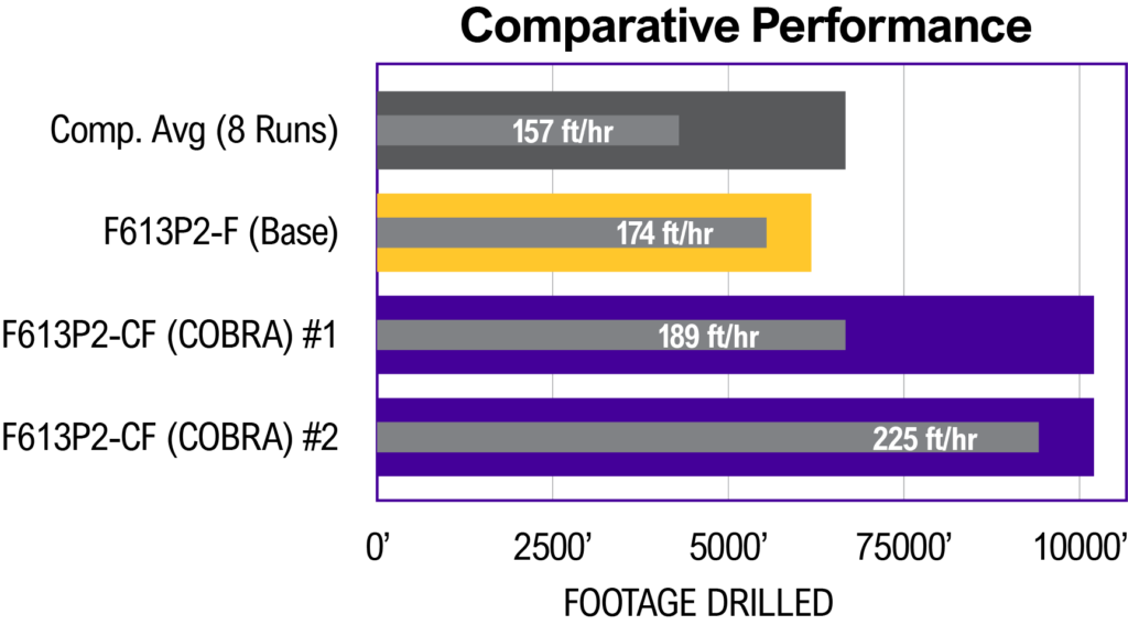 1920x1080 VES Case Study Cobra CLR TF1 Comparative Performance Chart 20201130 01