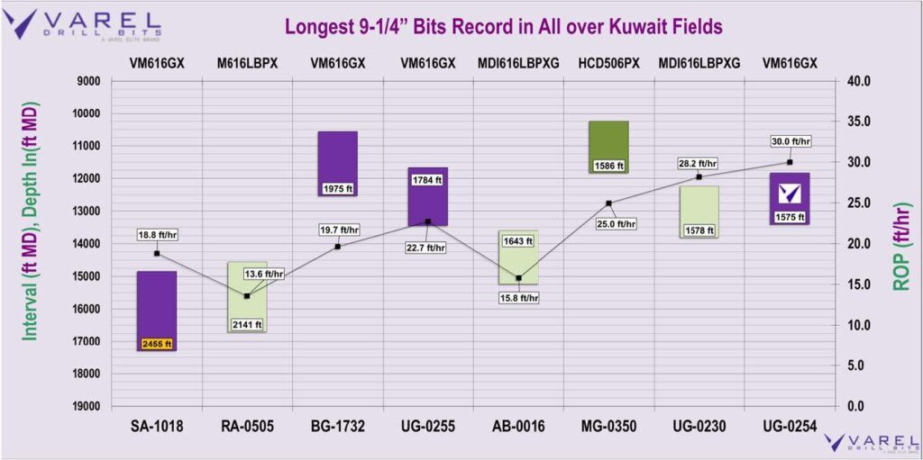 KOC Longest 925 Building section All over KOC Version 1 1 KOC Longest 925 Building section All over KOC Version 1 1