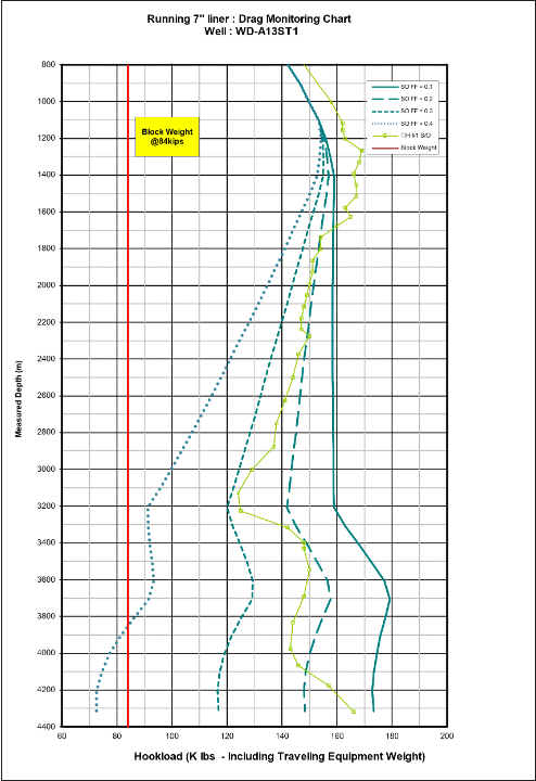 hooklaod chart hooklaod chart