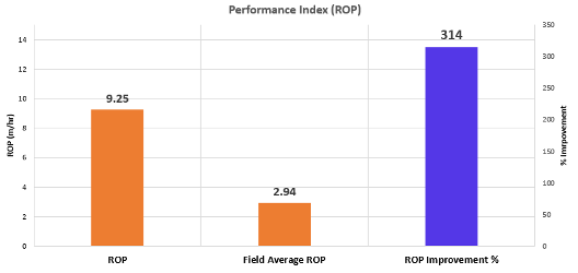 performance comparison performance comparison