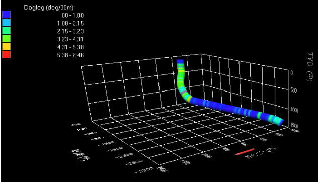 trajectory trajectory